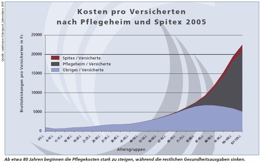standpunktepflegekosten.jpg